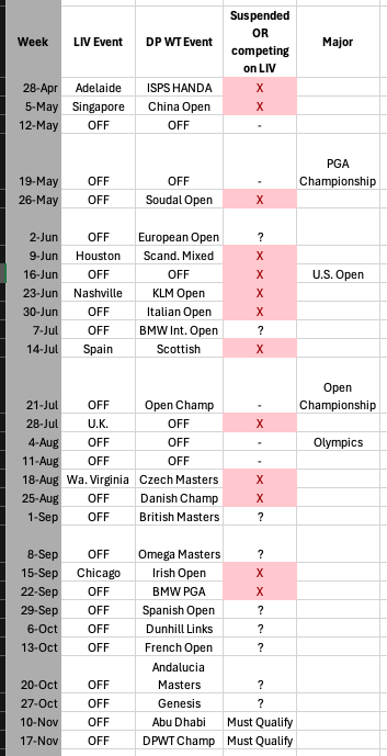 Jon rahm Ryder Cup schedule